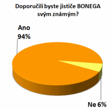 Graf doporučení